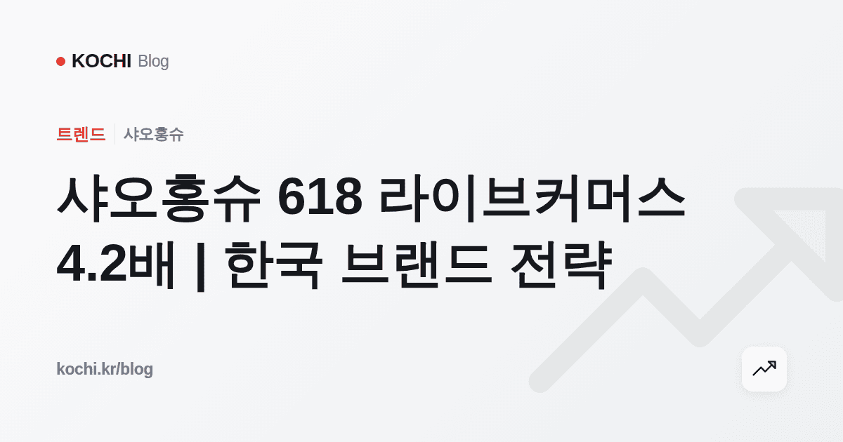 샤오홍슈 618 라이브커머스 4.2배 | 한국 브랜드 전략